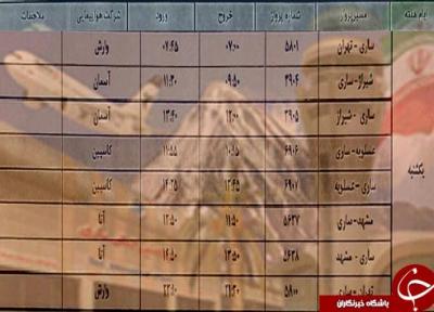 پرواز های یکشنبه 19 خرداد ماه فرودگاه های مازندران